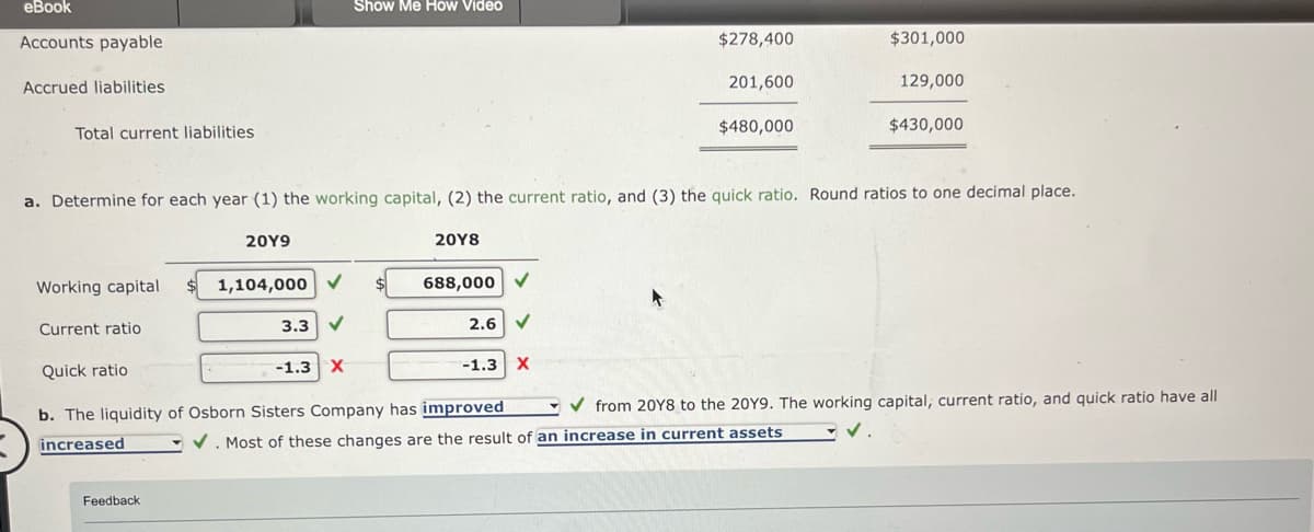 eBook
Accounts payable
Accrued liabilities
Total current liabilities.
Working capital
Current ratio
Quick ratio
a. Determine for each year (1) the working capital, (2) the current ratio, and (3) the quick ratio. Round ratios to one decimal place.
20Y9
Feedback
1,104,000
3.3 ✔
Show Me How Video
-1.3 X
20Y8
688,000
2.6 ✓
-1.3 X
$278,400
201,600
$480,000
b. The liquidity of Osborn Sisters Company has improved
increased
$301,000
129,000
$430,000
✔from 20Y8 to the 20Y9. The working capital, current ratio, and quick ratio have all
V.
✓. Most of these changes are the result of an increase in current assets