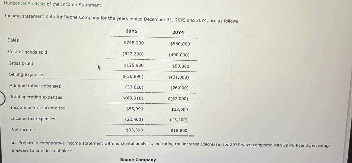 Horizontal Analysis of the Income Statement
Income statement data for Boone Company for the years ended December 31, 20Y5 and 20Y4, are as follows:
Sales
Cost of goods sold
Gross profit
Selling expenses
Administrative expenses
Total operating expenses
Income before income tax
Income tax expenses
Net income
20Y5
$748,200
(622,300)
$125,900
$(36,890)
(33,020)
$(69,910)
$55,990
(22,400)
$33,590
20Y4
Boone Company
$580,000
(490,000)
$90,000
$(31,000)
(26,000)
$(57,000)
$33,000
(13,200)
$19,800
a. Prepare a comparative income statement with horizontal analysis, indicating the increase (decrease) for 20Y5 when compared with 20Y4. Round percentage
answers to one decimal place.