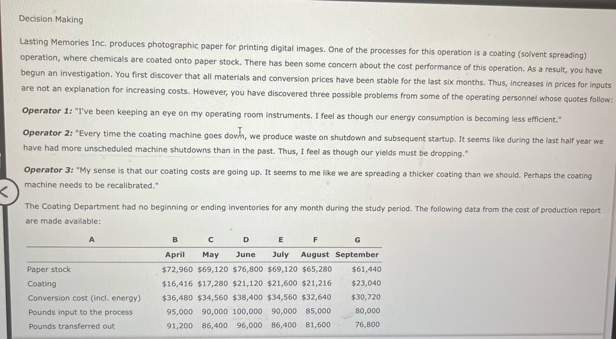 Decision Making
Lasting Memories Inc. produces photographic paper for printing digital images. One of the processes for this operation is a coating (solvent spreading)
operation, where chemicals are coated onto paper stock. There has been some concern about the cost performance of this operation. As a result, you have
begun an investigation. You first discover that all materials and conversion prices have been stable for the last six months. Thus, increases in prices for inputs
are not an explanation for increasing costs. However, you have discovered three possible problems from some of the operating personnel whose quotes follow:
Operator 1: "I've been keeping an eye on my operating room instruments. I feel as though our energy consumption is becoming less efficient."
Operator 2: "Every time the coating machine goes down, we produce waste on shutdown and subsequent startup. It seems like during the last half year we
have had more unscheduled machine shutdowns than in the past. Thus, I feel as though our yields must be dropping."
Operator 3: "My sense is that our coating costs are going up. It seems to me like we are spreading a thicker coating than we should. Perhaps the coating
machine needs to be recalibrated."
The Coating Department had no beginning or ending inventories for any month during the study period. The following data from the cost of production report
are made available:
A
Paper stock
Coating
Conversion cost (incl. energy)
Pounds input to the process
Pounds transferred out
B
C
D
E
F
G
April May June July August September
$72,960 $69,120 $76,800 $69,120 $65,280
$16,416 $17,280 $21,120 $21,600 $21,216
$36,480 $34,560 $38,400 $34,560 $32,640
95,000 90,000 100,000 90,000 85,000
91,200 86,400 96,000 86,400 81,600
$61,440
$23,040
$30,720
80,000
76,800