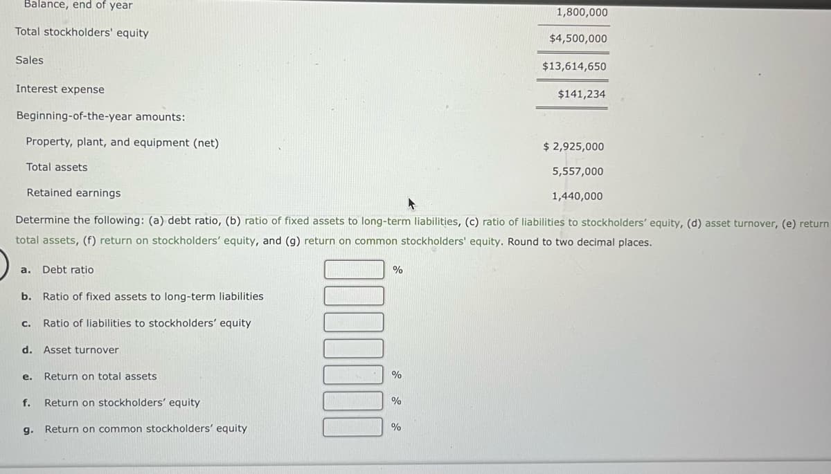 Balance, end of year
Total stockholders' equity
Sales
Interest expense
Beginning-of-the-year amounts:
Property, plant, and equipment (net)
Total assets
a.
Retained earnings
Determine the following: (a) debt ratio, (b) ratio of fixed assets to long-term liabilities, (c) ratio of liabilities to stockholders' equity, (d) asset turnover, (e) return
total assets, (f) return on stockholders' equity, and (g) return on common stockholders' equity. Round to two decimal places.
Debt ratio
b. Ratio of fixed assets to long-term liabilities
C. Ratio of liabilities to stockholders' equity
d. Asset turnover
e.
Return on total assets
f. Return on stockholders' equity
g. Return on common stockholders' equity
%
%
%
1,800,000
$4,500,000
$13,614,650
%
$141,234
$ 2,925,000
5,557,000
1,440,000