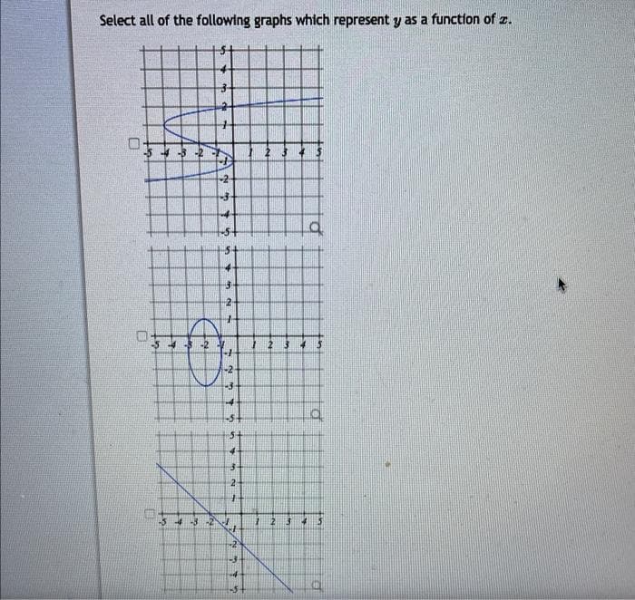 Select all of the following graphs which represent y as a function of z.
U
0-
n
30
2
Sa
V
2
4
-5
-3
N+
2-
1
+2
1-54
5-
4
3-
2
H
-
345
a
1 2 3 4 5
La
1234
5