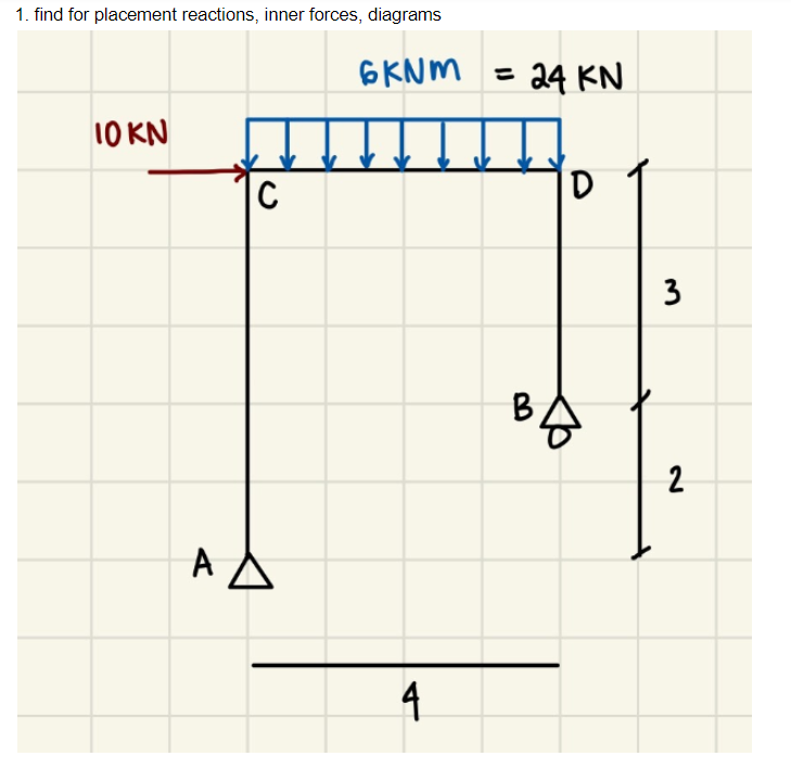 1. find for placement reactions, inner forces, diagrams
6KNM
24 KN
10 KN
|C
D
3
4
2.
