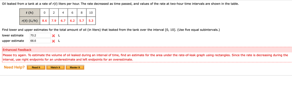 Oil leaked from a tank at a rate of r(t) liters per hour. The rate decreased as time passed, and values of the rate at two-hour time intervals are shown in the table.
t (h)
0
2
468 8
10
r(t) (L/h) 8.6 7.9 6.7
6.2 5.7 5.3
Find lower and upper estimates for the total amount of oil (in liters) that leaked from the tank over the interval [0, 10]. (Use five equal subintervals.)
lower estimate
70.2
XL
upper estimate 66.6
X L
Enhanced Feedback
Please try again. To estimate the volume of oil leaked during an interval of time, find an estimate for the area under the rate-of-leak graph using rectangles. Since the rate is decreasing during the
interval, use right endpoints for an underestimate and left endpoints for an overestimate.
Need Help?
Read It
Watch It
Master It