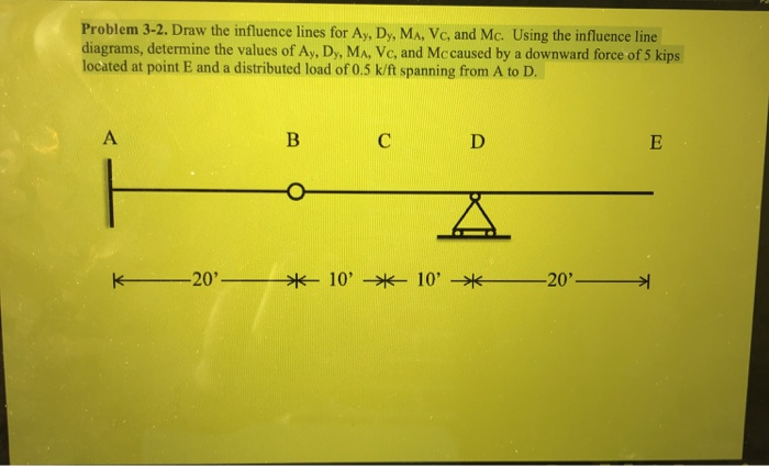 Problem 3-2. Draw the influence lines for Ay, Dy, MA, Vc, and Mc. Using the influence line
diagrams, determine the values of Ay, Dy, MA, Vc, and Mc caused by a downward force of 5 kips
located at point E and a distributed load of 0.5 k/ft spanning from A to D.
A
K 20'-
B
C
10' 10'
D
-20'
E