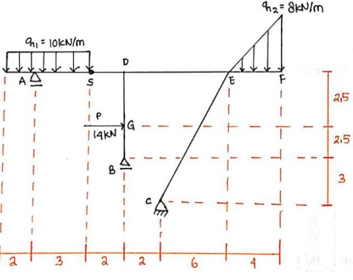 h2= 8KN/m
h1= 10KN/m
25
G
| 14KN
2.5
3
4
3
