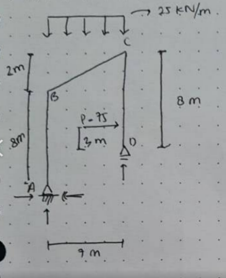 25 KN/m
2m
8 m
P-75
1 .
