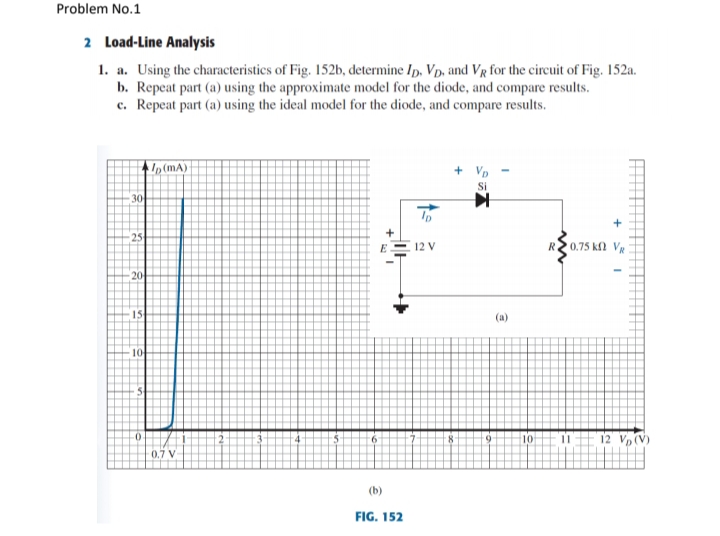 Problem No.1
2 Load-Line Analysis
1. a. Using the characteristics of Fig. 152b, determine Ip, Vp, and Vr for the circuit of Fig. 152a.
b. Repeat part (a) using the approximate model for the diode, and compare results.
c. Repeat part (a) using the ideal model for the diode, and compare results.
In (mA)
+ Vp
Si
30
25
E
12 V
0.75 k Vg
20
15
(a)
10
12 Vp(V)
10
0.7 V
(b)
FIG. 152
