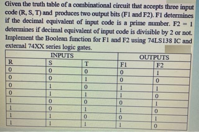 Given the truth table of a combinational circuit that accepts three input
code (R, S, T) and produces two output bits (F1 and F2). F1 determines
if the decimal equivalent of input code is a prime number. F2 1
determines if decimal equivalent of input code is divisible by 2 or not.
Implement the Boolean function for F1 and F2 using 74LS138 IC and
external 74XX series logic gates.
INPUTS
OUTPUTS
R
S
F1
F2
0.
1
0.
1
