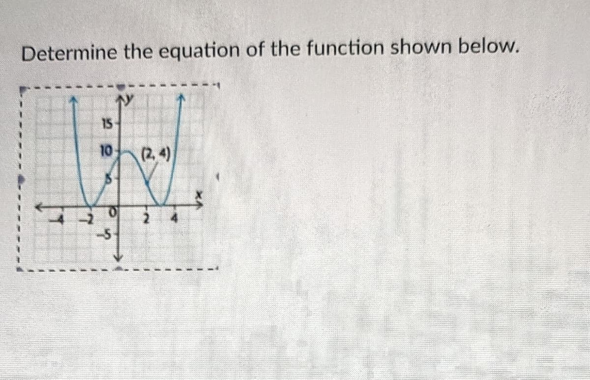 Determine the equation of the function shown below.
7
15
10
&
(2,4)
N