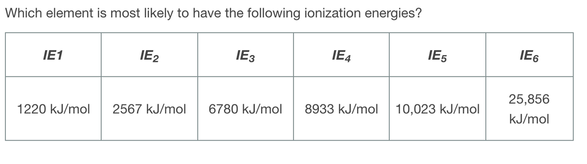 Which element is most likely to have the following ionization energies?
IE2
IE3
IE4
IE5
IE6
IE1
25,856
6780 kJ/mol
8933 kJ/mol
10,023 kJ/mol
1220 kJ/mol
2567 kJ/mol
kJ/mol
