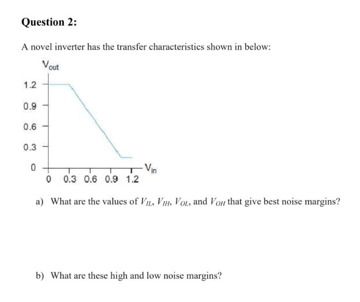 Question 2:
A novel inverter has the transfer characteristics shown in below:
Vout
1.2
0.9
0.6
0.3
Vin
O 0.3 0.6 0.9 1.2
a) What are the values of VIL, VIh, VOl, and VoH that give best noise margins?
b) What are these high and low noise margins?
