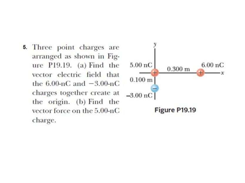 5. Three point charges are
arranged as shown in Fig-
ure P19.19. (a) Find the
vector electric field that
the 6.00-nC and -3.00-nC
charges together create at
the origin. (b) Find the
vector force on the 5.00-nC
charge.
5.00 nC
0.100 m
-3.00 nC
0.300 m
Figure P19.19
6.00 nC
+