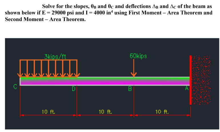 Solve for the slopes, OB and 0c and deflections AB and Ac of the beam as
shown below if E = 29000 psi and I = 4000 in using First Moment - Area Theorem and
Second Moment - Area Theorem.
3kips/ft
60kips
B
10 ft.
10 ft.
10 ft.