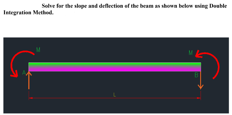 Solve for the slope and deflection of the beam as shown below using Double
Integration Method.
M
M
L
B