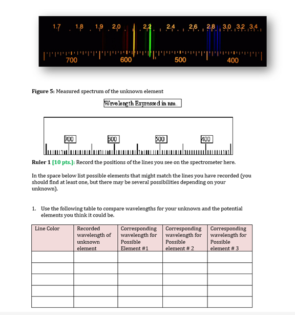 1.7 1.8 1,92,0
2.4
ALAM MAMMI
26 28 30 32 34
wwwwwwwww
700
600
500
400
Figure 5: Measured spectrum of the unknown element
Wavelength Expressed in nm.
700
500
500
400
السلاسل
Ruler 1 [10 pts.]: Record the positions of the lines you see on the spectrometer here.
In the space below list possible elements that might match the lines you have recorded (you
should find at least one, but there may be several possibilities depending on your
unknown).
1. Use the following table to compare wavelengths for your unknown and the potential
elements you think it could be.
Line Color
Recorded
wavelength of
unknown
element
Corresponding
wavelength for
Possible
Element #1
Corresponding
wavelength for
Possible
element #2
Corresponding
wavelength for
Possible
element #3