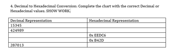 4. Decimal to Hexadecimal Conversion: Complete the chart with the correct Decimal or
Hexadecimal values. SHOW WORK.
Decimal Representation
15345
Hexadecimal Representation
424989
287013
0x EEDC6
0x B42D