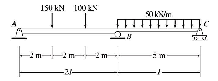 A
150 kN 100 kN
-2 m—|—2 m—|—–—2 m-
-2
-21-
-2
B
50 kN/m
C
·5 m
1.