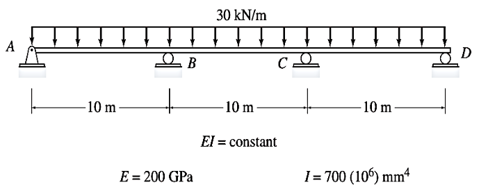 A
10 m
B
E = 200 GPa
30 kN/m
10 m
El = constant
се
10 m
I = 700 (106) mm4
D