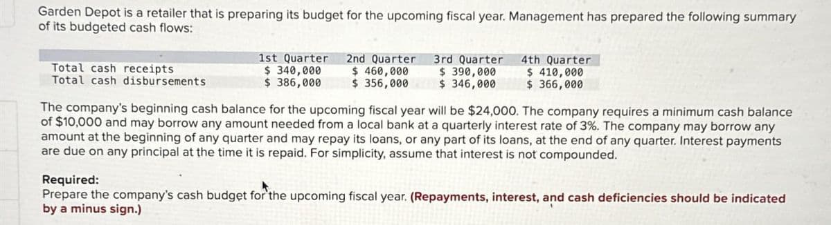 Garden Depot is a retailer that is preparing its budget for the upcoming fiscal year. Management has prepared the following summary
of its budgeted cash flows:
Total cash receipts
1st Quarter 2nd Quarter
$ 340,000
$460,000
$ 356,000
3rd Quarter
$ 390,000
$ 346,000
4th Quarter
$410,000
$ 366,000
Total cash disbursements
$ 386,000
The company's beginning cash balance for the upcoming fiscal year will be $24,000. The company requires a minimum cash balance
of $10,000 and may borrow any amount needed from a local bank at a quarterly interest rate of 3%. The company may borrow any
amount at the beginning of any quarter and may repay its loans, or any part of its loans, at the end of any quarter. Interest payments
are due on any principal at the time it is repaid. For simplicity, assume that interest is not compounded.
Required:
Prepare the company's cash budget for 'the upcoming fiscal year. (Repayments, interest, and cash deficiencies should be indicated
by a minus sign.)