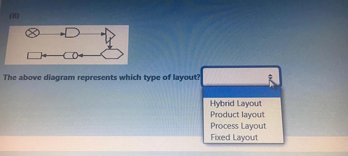 -D
Co+
The above diagram represents which type of layout?
Hybrid Layout
Product layout
Process Layout
Fixed Layout
