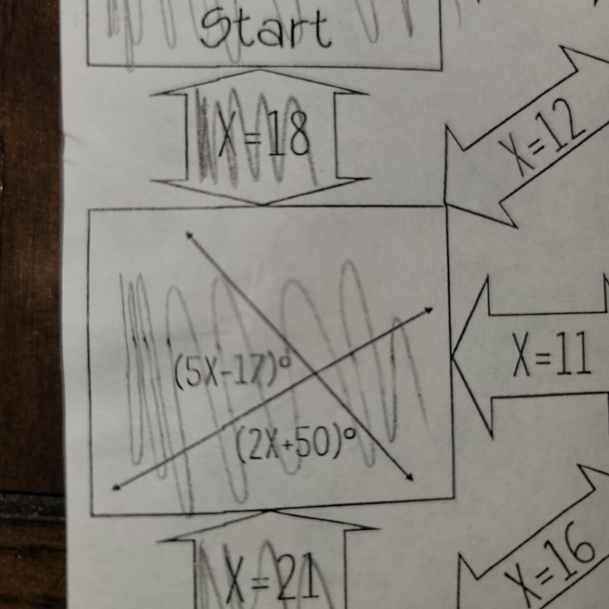 Start
]X+18 [
(5X-17)9
(2X+50)
X-RA
X=12
X=11
X=16