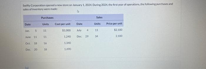 Swifty Corporation opened a new store on January 1, 2024. During 2024, the first year of operations, the following purchases and
sales of inventory were made:
Date
Jan
5
June 11
Oct. 18
Dec. 20
8
Purchases
Units
11
11
16
18
Cost per unit
$1,000
1,240
1,340
1,490
Date
July 4
Dec. 29
Sales
Units
13
34
Price per unit
$2.100
2,100