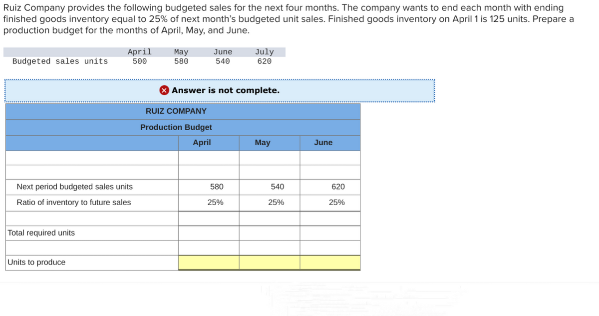 Ruiz Company provides the following budgeted sales for the next four months. The company wants to end each month with ending
finished goods inventory equal to 25% of next month's budgeted unit sales. Finished goods inventory on April 1 is 125 units. Prepare a
production budget for the months of April, May, and June.
Budgeted sales units.
Next period budgeted sales units
Ratio of inventory to future sales
Total required units
April
500
Units to produce
May
580
June
540
RUIZ COMPANY
Production Budget
April
> Answer is not complete.
July
620
580
25%
May
540
25%
June
620
25%