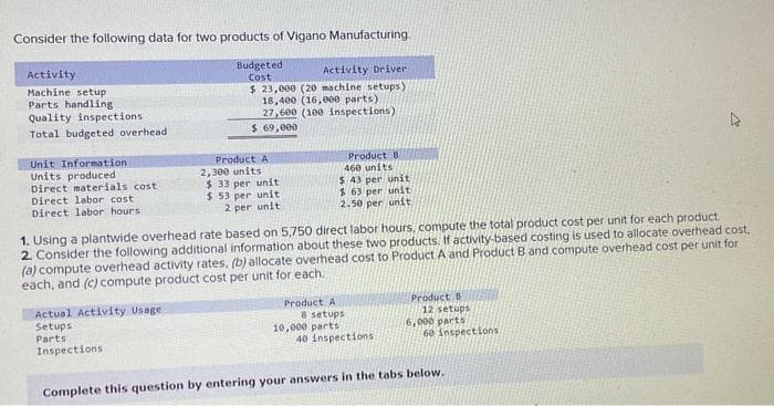 Consider the following data for two products of Vigano Manufacturing.
Budgeted
Cost
Activity
Machine setup
Parts handling.
Quality inspections
Total budgeted overhead
Unit Information
Units produced
Direct materials cost.
Direct labor cost
Direct labor hours
Activity Driver
$ 23,000 (20 machine setups)
18,400 (16,000 parts)
27,600 (100 inspections),
$ 69,000
Actual Activity Usage
Setups
Parts
Inspections.
Product A
2,300 units,
$ 33 per unit
$53 per unit
2 per unit
Product B
460 units
$ 43 per unit
$ 63 per unit
2.50 per unit
1. Using a plantwide overhead rate based on 5,750 direct labor hours, compute the total product cost per unit for each product.
2. Consider the following additional information about these two products. If activity-based costing is used to allocate overhead cost.
(a) compute overhead activity rates. (b) allocate overhead cost to Product A and Product B and compute overhead cost per unit for
each, and (c) compute product cost per unit for each
Product A
8 setups
10,000 parts:
40 inspections
Product B
12 setups
6,000 parts
60 inspections
V
Complete this question by entering your answers in the tabs below.