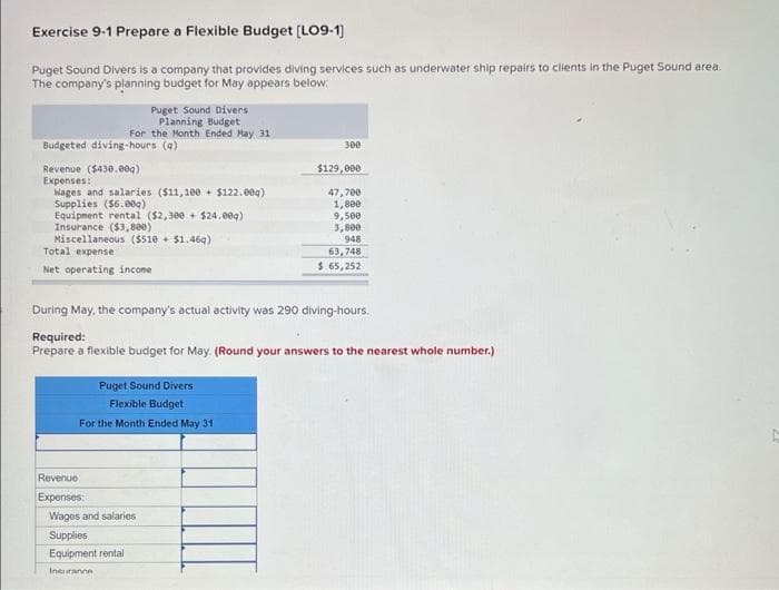 Exercise 9-1 Prepare a Flexible Budget [LO9-1]
Puget Sound Divers is a company that provides diving services such as underwater ship repairs to clients in the Puget Sound area.
The company's planning budget for May appears below:
Budgeted diving-hours (a)
Puget Sound Divers
Planning Budget
For the Month Ended May 31
Revenue ($430.00g)
Expenses:
Wages and salaries ($11,100+ $122.00g)
Supplies ($6.00g)
Equipment rental ($2,300+ $24.00g)
Insurance ($3,800)
Miscellaneous ($510+ $1.46g)
Total expense
Net operating income
Puget Sound Divers
Flexible Budget
For the Month Ended May 31
Revenue
Expenses:
During May, the company's actual activity was 290 diving-hours.
Required:
Prepare a flexible budget for May. (Round your answers to the nearest whole number.)
Wages and salaries
Supplies
Equipment rental
Insurance
300
$129,000
47,700
1,800
9,500
3,800
948
63,748
$.65,252