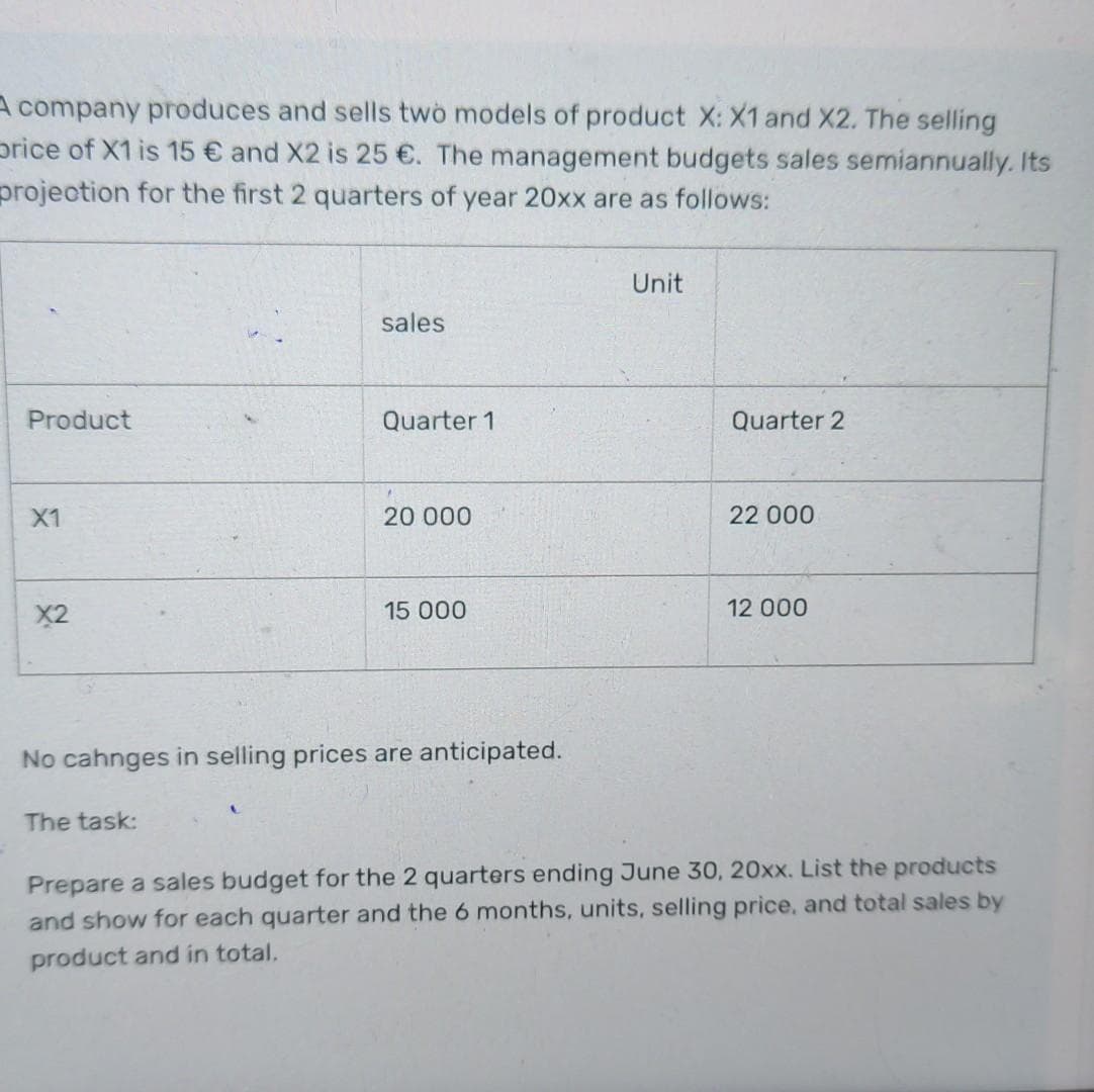 A company produces and sells twò models of product X: X1 and X2. The selling
price of X1 is 15 € and X2 is 25 €. The management budgets sales semiannually. Its
projection for the first 2 quarters of year 20xx are as follows:
Unit
sales
Product
Quarter 1
Quarter 2
X1
20 000
22 000
X2
15 000
12 000
No cahnges in selling prices are anticipated.
The task:
Prepare a sales budget for the 2 quarters ending June 30, 20xx. List the products
and show for each quarter and the 6 months, units, selling price, and total sales by
product and in total.
