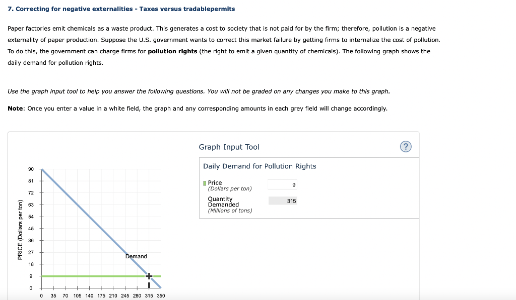 7. Correcting for negative externalities - Taxes versus tradablepermits
Paper factories emit chemicals as a waste product. This generates a cost to society that is not paid for by the firm; therefore, pollution is a negative
externality of paper production. Suppose the U.S. government wants to correct this market failure by getting firms to internalize the cost of pollution.
To do this, the government can charge firms for pollution rights (the right to emit a given quantity of chemicals). The following graph shows the
daily demand for pollution rights.
Use the graph input tool to help you answer the following questions. You will not be graded on any changes you make to this graph.
Note: Once you enter a value in a white field, the graph and any corresponding amounts in each grey field will change accordingly.
PRICE (Dollars per ton)
90
81
72
54
45
36
27
18
9
0
0
f
35 70
āt
Demand
105 140 175 210 245 280 315 350
Graph Input Tool
Daily Demand for Pollution Rights
Price
(Dollars per ton)
Quantity
Demanded
(Millions of tons)
9
315
(?