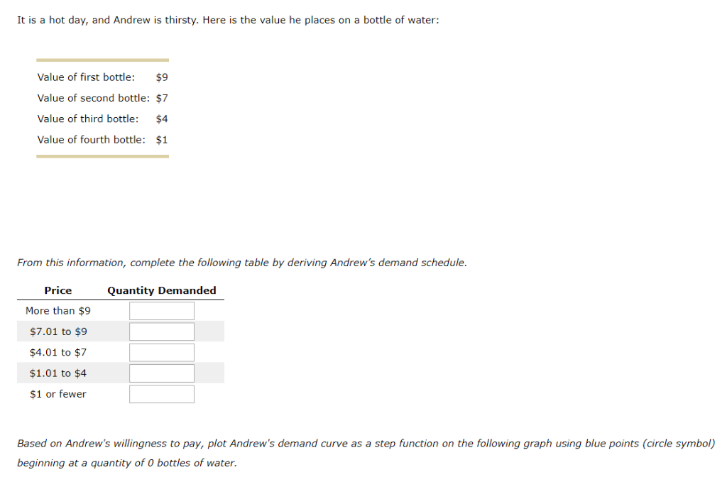 It is a hot day, and Andrew is thirsty. Here is the value he places on a bottle of water:
Value of first bottle: $9
Value of second bottle: $7
Value of third bottle: $4
Value of fourth bottle: $1
From this information, complete the following table by deriving Andrew's demand schedule.
Quantity Demanded
Price
More than $9
$7.01 to $9
$4.01 to $7
$1.01 to $4
$1 or fewer
Based on Andrew's willingness to pay, plot Andrew's demand curve as a step function on the following graph using blue points (circle symbol)
beginning at a quantity of 0 bottles of water.