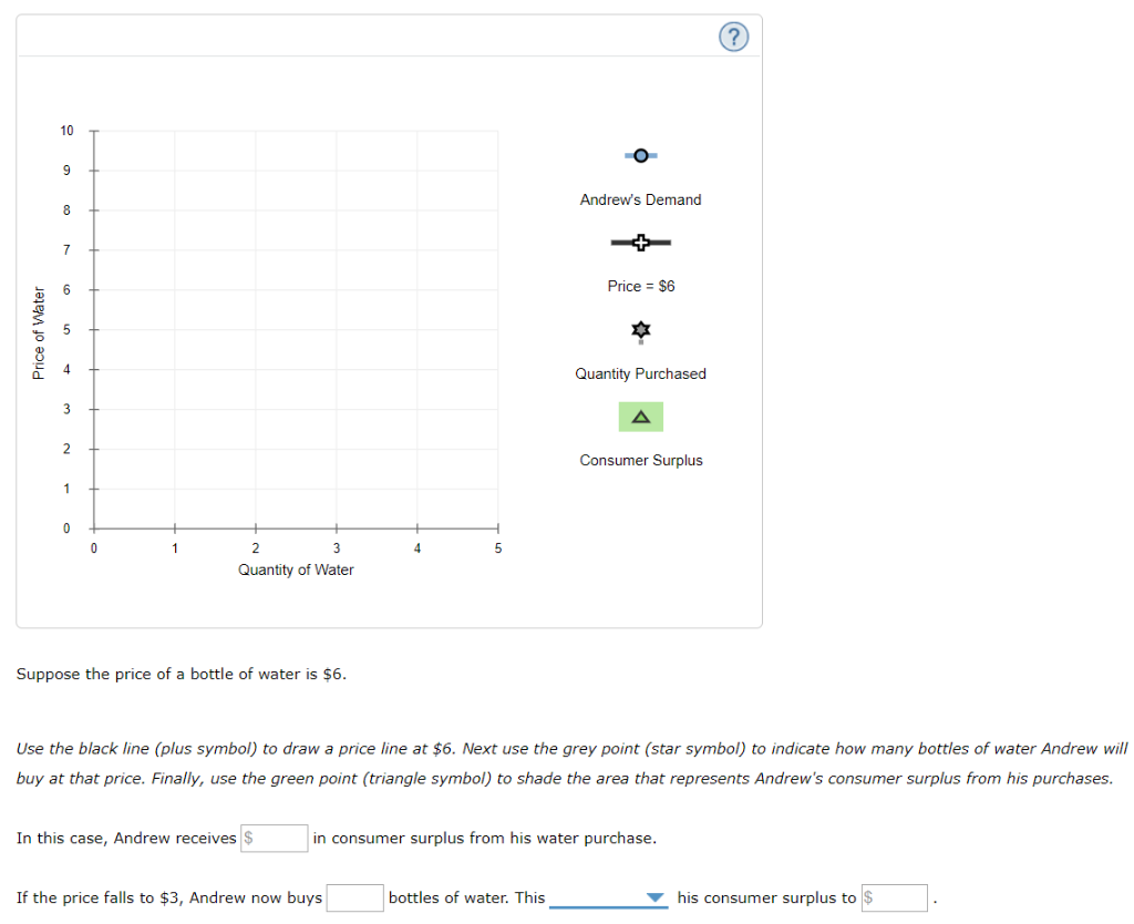 Price of Water
10
9
8
7
2
1
0
0
1
2
3
Quantity of Water
Suppose the price of a bottle of water is $6.
In this case, Andrew receives $
4
5
If the price falls to $3, Andrew now buys
。
Andrew's Demand
bottles of water. This
Price = $6
☆
Use the black line (plus symbol) to draw a price line at $6. Next use the grey point (star symbol) to indicate how many bottles of water Andrew will
buy at that price. Finally, use the green point (triangle symbol) to shade the area that represents Andrew's consumer surplus from his purchases.
Quantity Purchased
Consumer Surplus
in consumer surplus from his water purchase.
his consumer surplus to $