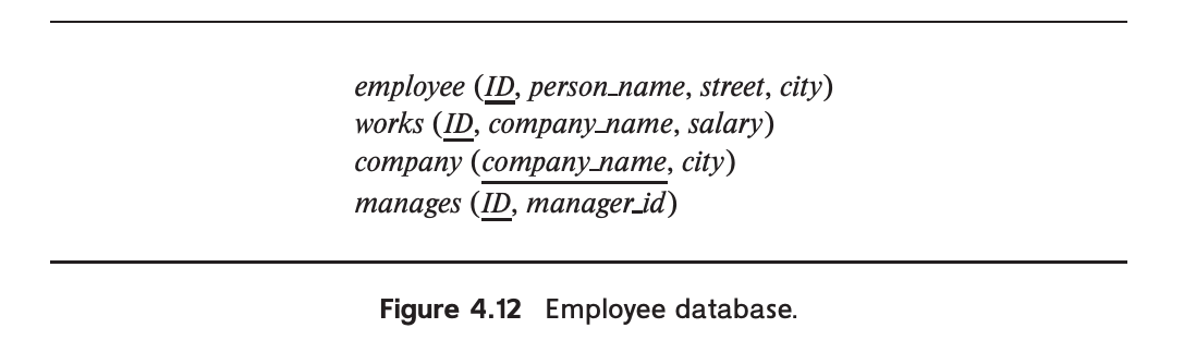 employee (ID, person_name, street, city)
works (ID, сomрапу naте, salary)
сотpany (сomрапу nате, сity)
manages (ID, manager_id)
Figure 4.12 Employee database.
