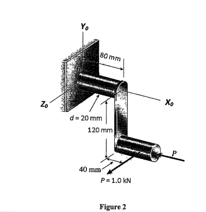 Yo
80 mm
Х
Zo
d = 20 mm
120 mm
40 mm
P= 1.0 kN
Figure 2
