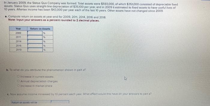 In January 2009, the Status Quo Company was formed. Total assets were $593,000, of which $351,000 consisted of depreciable fixed
assets. Status Quo uses straight-line depreciation of $35,100 per year, and in 2009 it estimated its fixed assets to have useful lives of
10 years. Aftertax Income has been $43,000 per year each of the last 10 years. Other assets have not changed since 2009.
a. Compute return on assets at year-end for 2009, 2011, 2014, 2016 and 2018
Note: Input your answers as a percent rounded to 2 decimal places.
Year
2009
2011
2014
2016
2019
Return on Assets
%
%
%
%
b. To what do you attribute the phenomenon shown in part a
Increase in current assets
Annual depreciation charges
Increase in market share.
Return on assets will be
4
c. Now assume income increased by 10 percent each year. What effect would this have on your answers to perta?