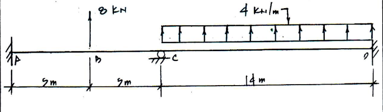 5m
8 KN
Sm
4 krilm]
14 m