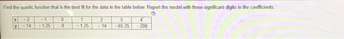 Find the quartic function that is the best fit for the data in the table below. Report the model with three significant digits in the coefficients.
B
X -2
Y
-14
-1
-1.25
0
0
1
-1.25
2
-14
3
-65.25
4
<-200