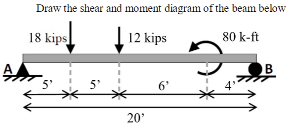 Draw the shear and moment diagram of the beam below
18 kips
5'
5'
12 kips
20'
6'
80 k-ft
4'
B