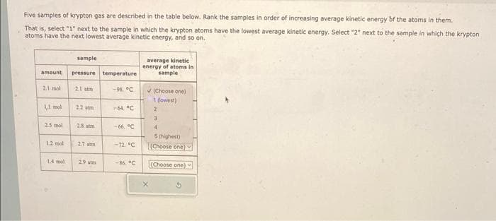 Five samples of krypton gas are described in the table below. Rank the samples in order of increasing average kinetic energy bf the atoms in them.
That is, select "1" next to the sample in which the krypton atoms have the lowest average kinetic energy. Select "2" next to the sample in which the krypton
atoms have the next lowest average kinetic energy, and so on.
amount
2.1 mol
1 mol
25 mol
1.2 mol
sample
pressure
2.1 m
2.2 atm
28 atm
2.7 atm
temperature
-98 °C
64, °C
-66. C
-72. "C
-86 °C
average kinetic
energy of atoms in
sample
✓(Choose one)
1 (lowest)
2
X
3
4
5 (highest)
(Choose one)
(Choose one)