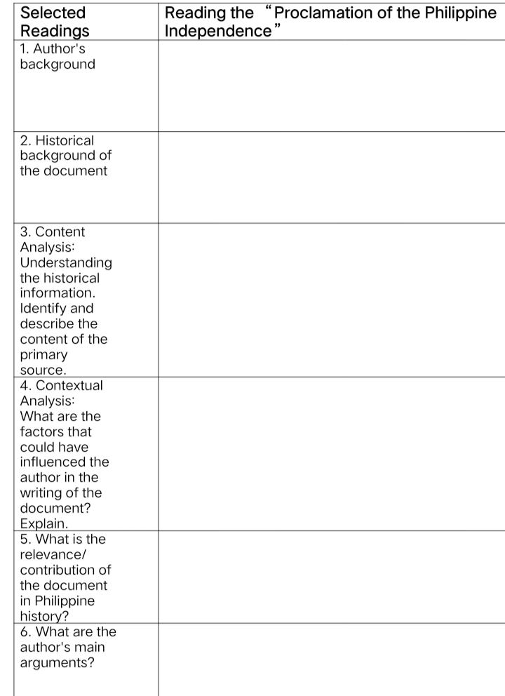 Reading the
Independence"
Selected
Proclamation of the Philippine
Readings
1. Author's
background
2. Historical
background of
the document
3. Content
Analysis:
Understanding
the historical
information.
Identify and
describe the
content of the
primary
source.
4. Contextual
Analysis:
What are the
factors that
could have
influenced the
author in the
writing of the
document?
Explain.
5. What is the
relevance/
contribution of
the document
in Philippine
history?
6. What are the
author's main
arguments?
