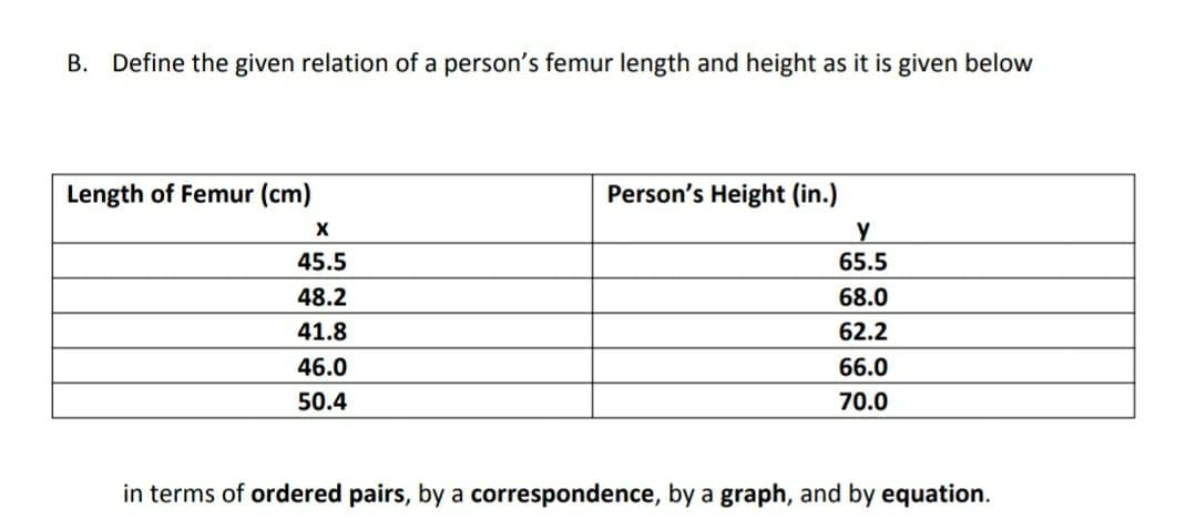 B. Define the given relation of a person's femur length and height as it is given below
Length of Femur (cm)
X
45.5
48.2
41.8
46.0
50.4
Person's Height (in.)
y
65.5
68.0
62.2
66.0
70.0
in terms of ordered pairs, by a correspondence, by a graph, and by equation.