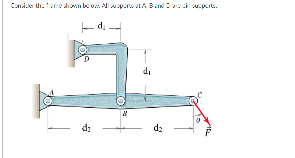 Consider the frame shown below. All supports at A, B and D are pin supports.
- di
di
B
d2
d2
