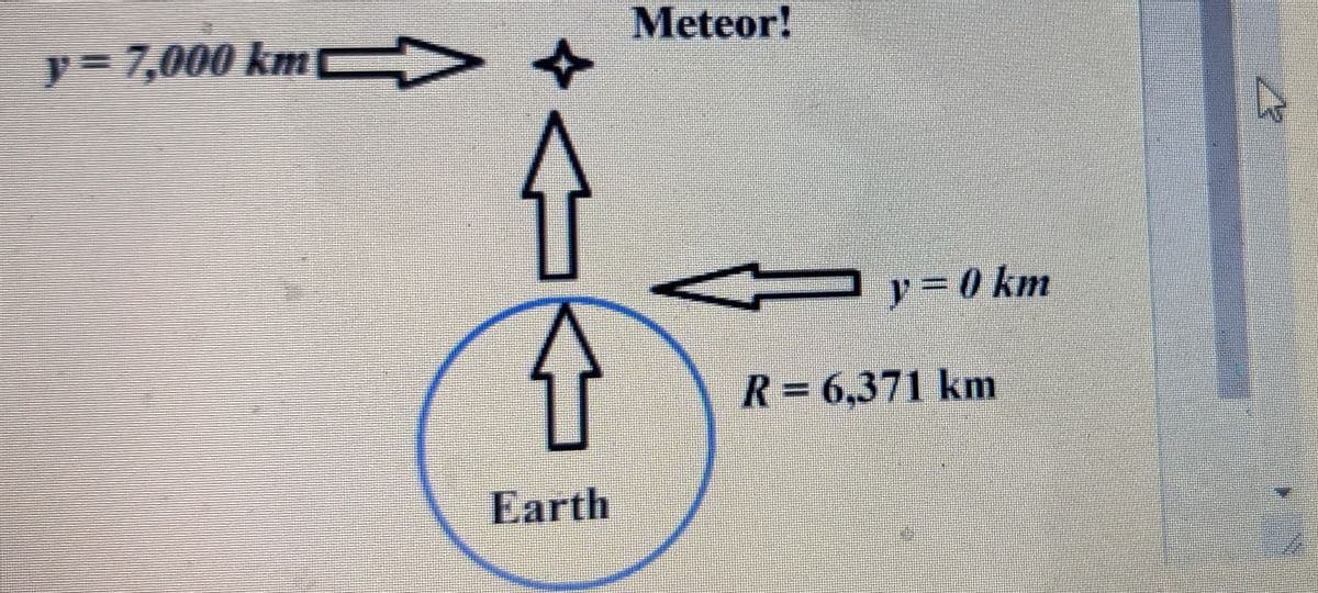 Meteor!
y= 7,000 km
Py = 0 km
R= 6,371 km
Earth
令
