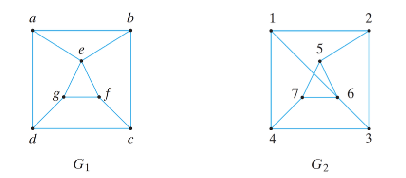 a
b
1
e
g.
af
7.
6
d
3
G1
G2
4+
