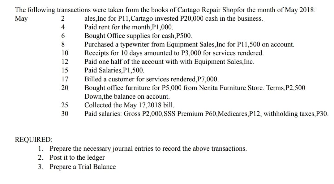 The following transactions were taken from the books of Cartago Repair Shopfor the month of May 2018:
Мy
ales,Inc for P11,Cartago invested P20,000 cash in the business.
Paid rent for the month,P1,000.
Bought Office supplies for cash,P500.
Purchased a typewriter from Equipment Sales,Inc for P11,500 on account.
Receipts for 10 days amounted to P3,000 for services rendered.
Paid one half of the account with with Equipment Sales,Inc.
Paid Salaries,P1,500.
Billed a customer for services rendered,P7,000.
Bought office furniture for P5,000 from Nenita Furniture Store. Terms,P2,500
Down, the balance on account.
2
4
6.
8.
10
12
15
17
20
25
Collected the May 17,2018 bill.
Paid salaries: Gross P2,000,SSS Premium P60,Medicares,P12, withholding taxes,P30.
30
REQUIRED:
1. Prepare the necessary journal entries to record the above transactions.
2. Post it to the ledger
3. Prepare a Trial Balance
