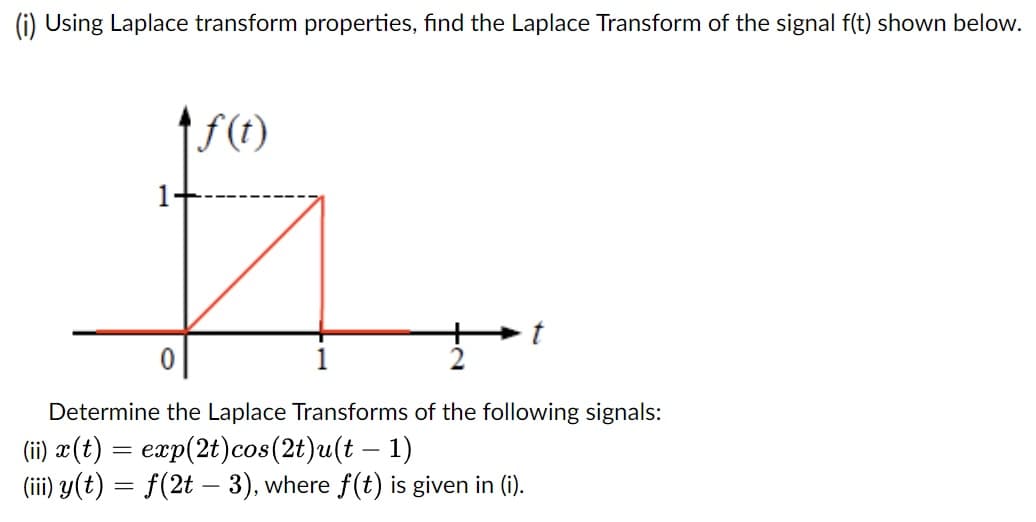 (i) Using Laplace transform properties, find the Laplace Transform of the signal f(t) shown below.
1
f(t)
Determine the Laplace Transforms of the following signals:
(ii) x (t) = exp(2t)cos(2t)u(t – 1)
(iii) y(t) = f(2t – 3), where f(t) is given in (i).