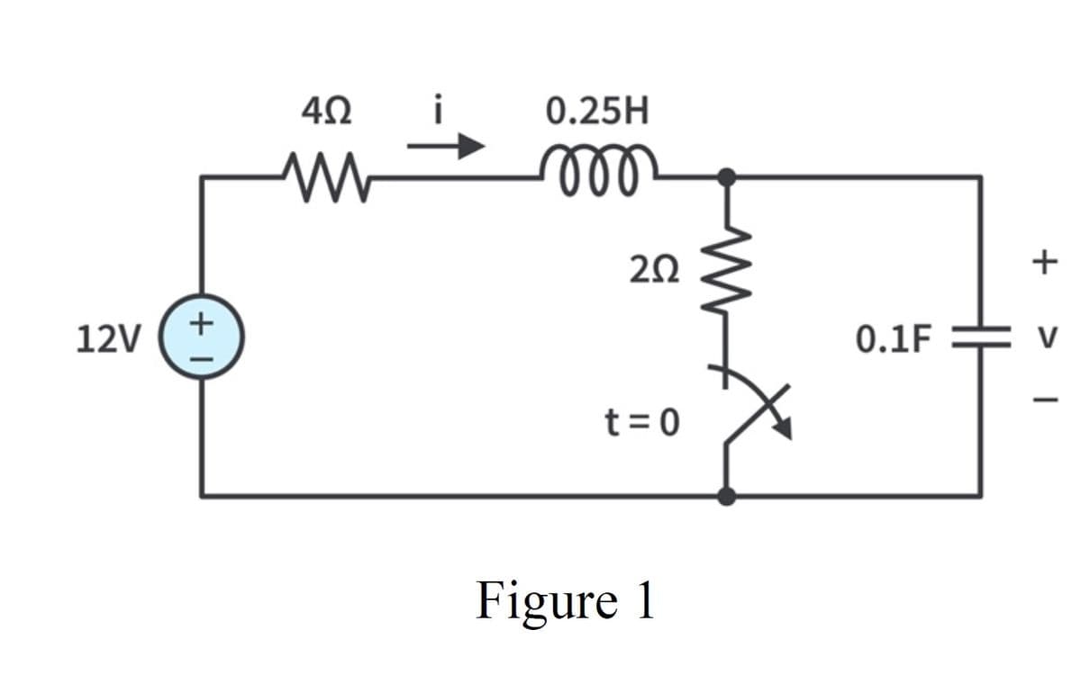 12V
+
4Ω
i
0.25H
moo
202
t=0
Figure 1
0.1F
+
V
—