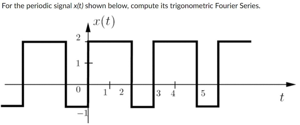 For the periodic signal x(t) shown below, compute its trigonometric Fourier Series.
x(t)
2
1+
0
1 2
3
T
5
4
t