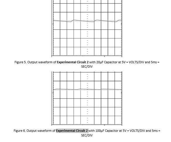 E
Figure 5. Output waveform of Experimental Circuit 2 with 20μF Capacitor at 5V = VOLTS/DIV and 5ms =
SEC/DIV
Figure 6. Output waveform of Experimental Circuit 2 with 100μF Capacitor at 5V = VOLTS/DIV and 5ms =
SEC/DIV